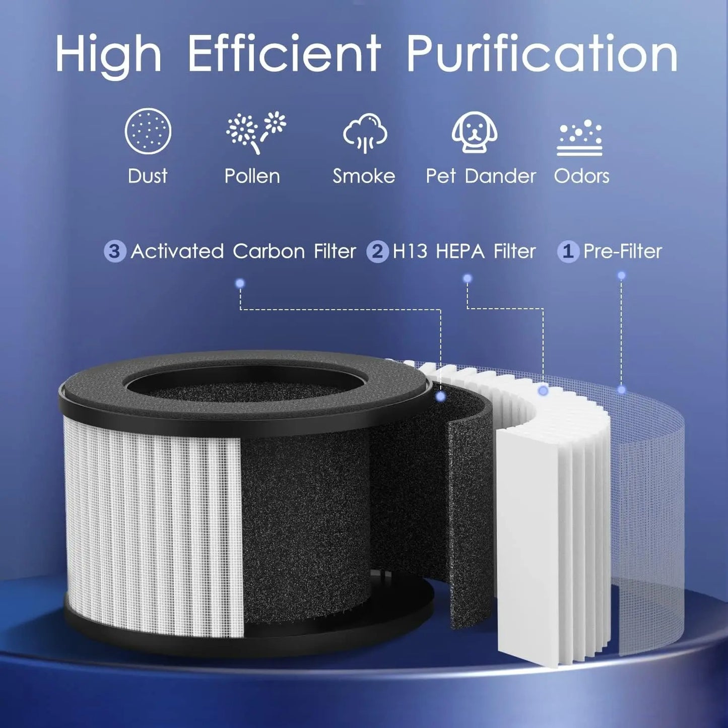 Desktop Air Purifier 430 Sq.Ft, H13 HEPA Filter Small Portable Air Purifier for Car RV